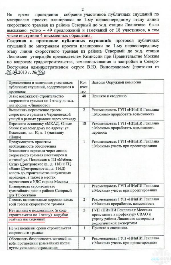 Вырубка деревьев в лесопарке Лианозово Вырубка деревьев в лесопарке Лианозово