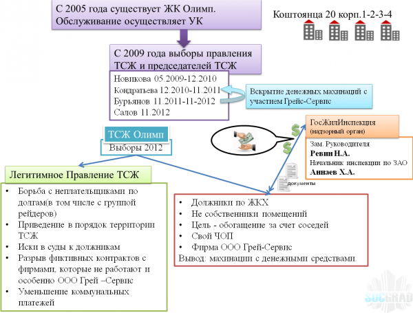 ТСЖ Олимп ТСЖ Олимп