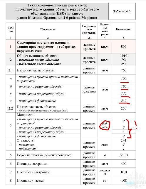 Технико-экон. показатели Технико-экон. показатели