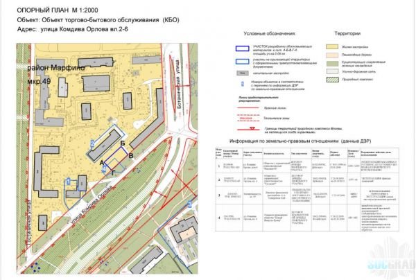 Опорный план Опорный план