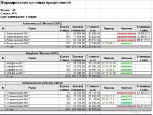 Прайс-лист на размещение рекламы. Чистый город Прайс-лист на размещение рекламы. Чистый город